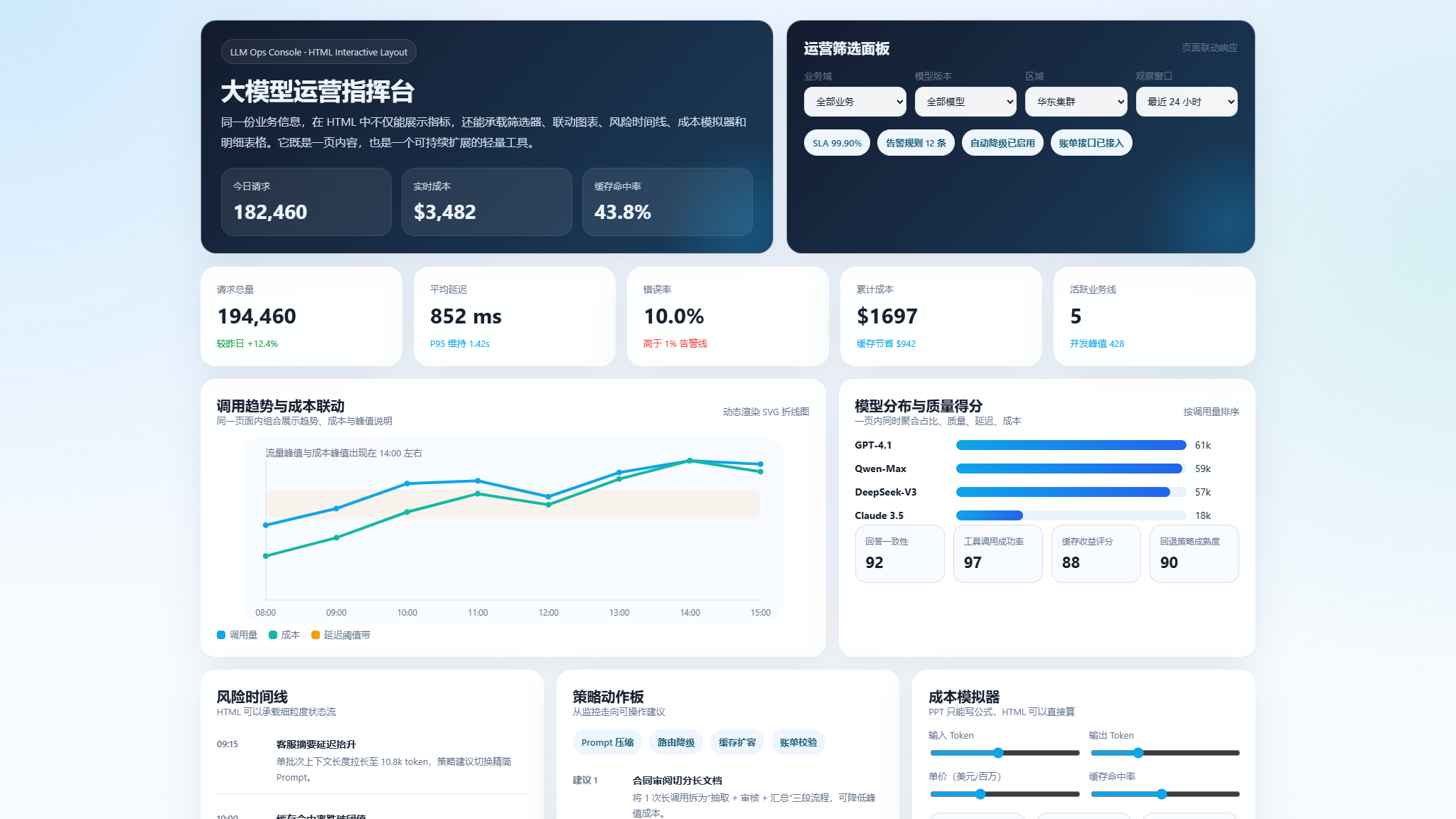 大模型时代，为什么优先选择 HTML 封面
